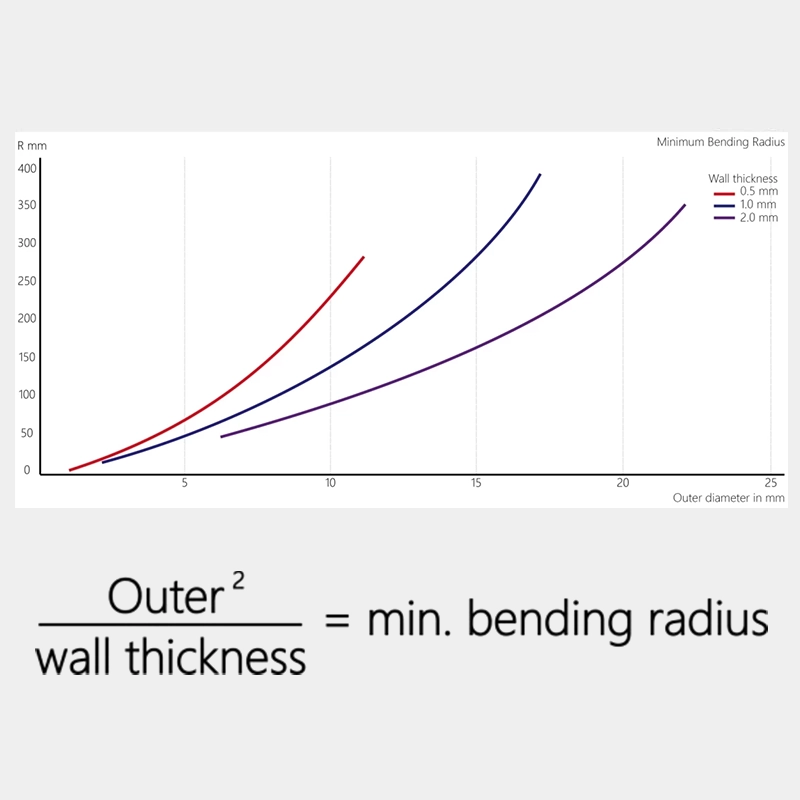 Bending radius for PTFE tubing